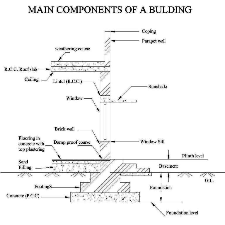 Civil Engineers Guide – Buildars